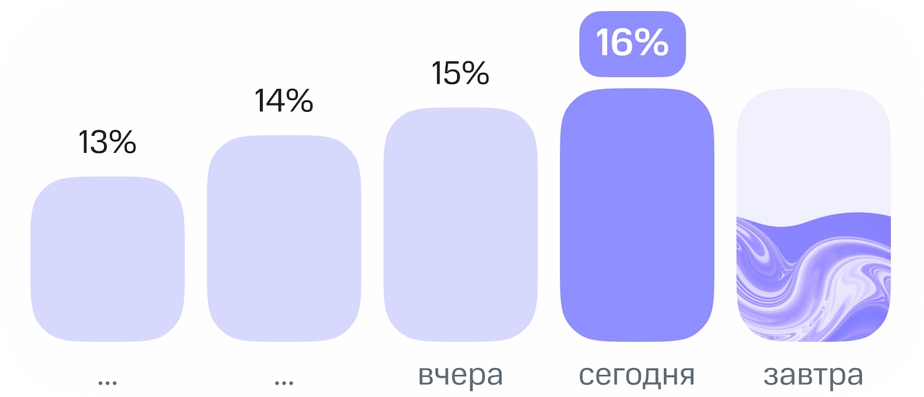 Максимальная скидка