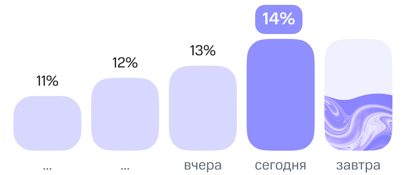 Максимальная скидка