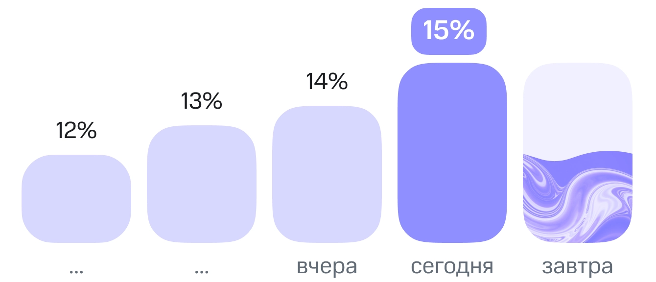 Максимальная скидка
