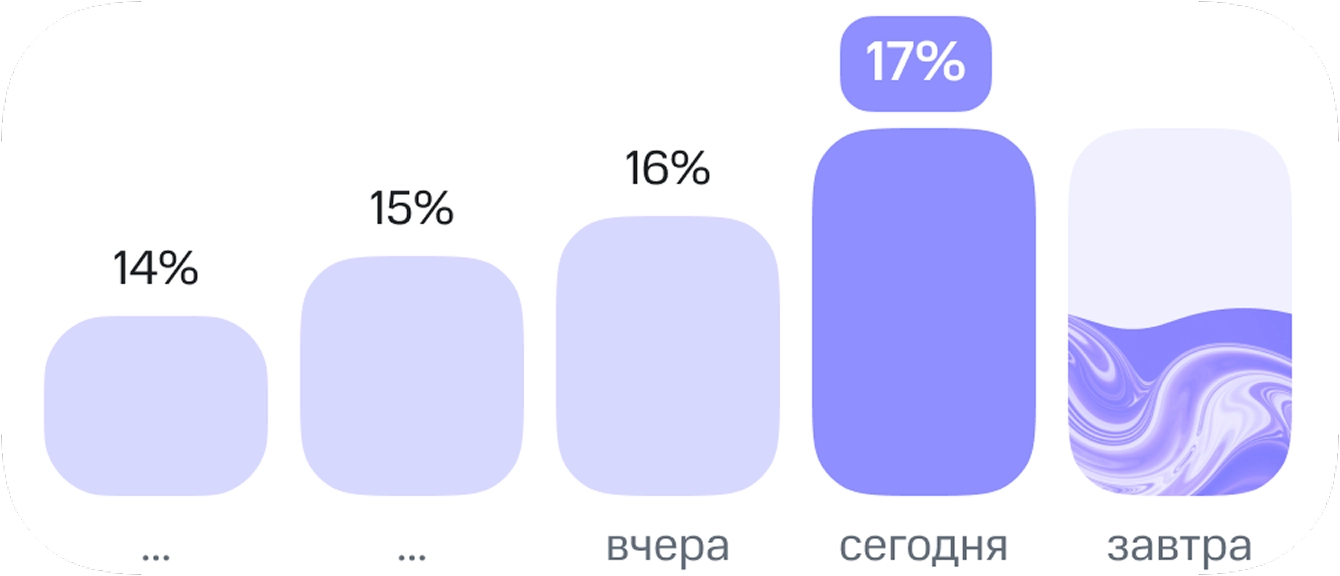 Максимальная скидка